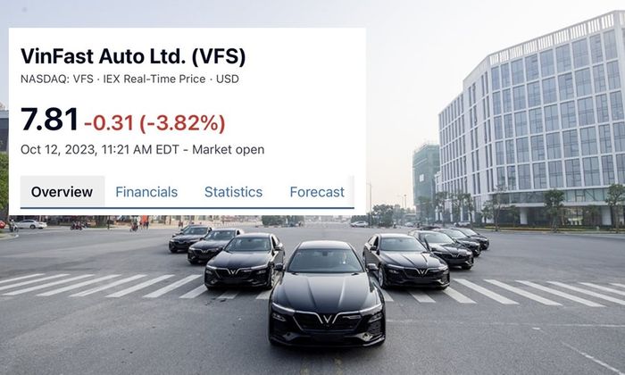 Cổ phiếu VinFast quay đầu giảm, giằng co quanh mốc 8 USD/cổ phiếu